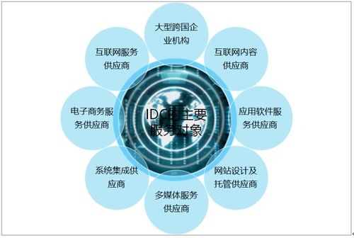 中國IDC市場蓬勃發展 2020年規模達1958.2億元，未來增長可期