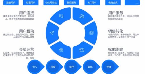 美云智數(shù)榮膺年度數(shù)字營銷卓越服務商，引領互聯(lián)網(wǎng)數(shù)據(jù)服務新浪潮