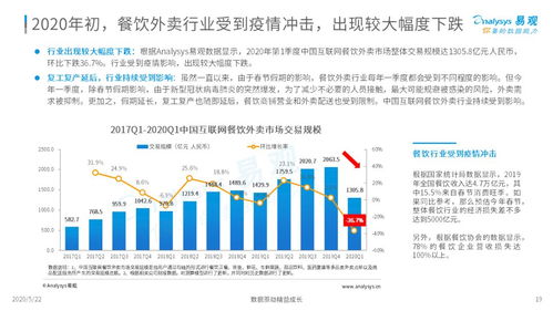 外賣在手，天下我有——2020年中國互聯網餐飲外賣市場年度分析報告