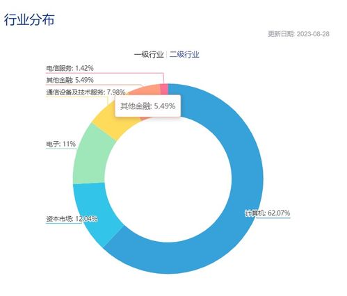 互聯(lián)網(wǎng)金融ETF（516100）強(qiáng)勢(shì)上漲超3% 一手券商、一手科技，互聯(lián)網(wǎng)數(shù)據(jù)服務(wù)賽道受資金熱捧