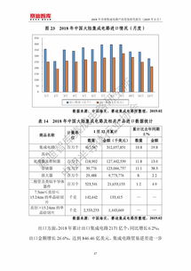 賽迪智庫《2018年全球集成電路產(chǎn)品貿(mào)易報告》解讀 集成電路產(chǎn)業(yè)格局與貿(mào)易流動分析